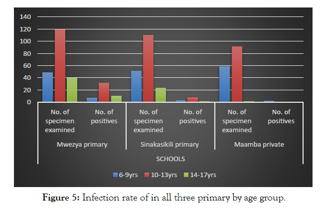 global-journal-biology-agriculture-health-sciences-primary