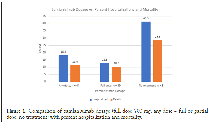 bamlanivimab