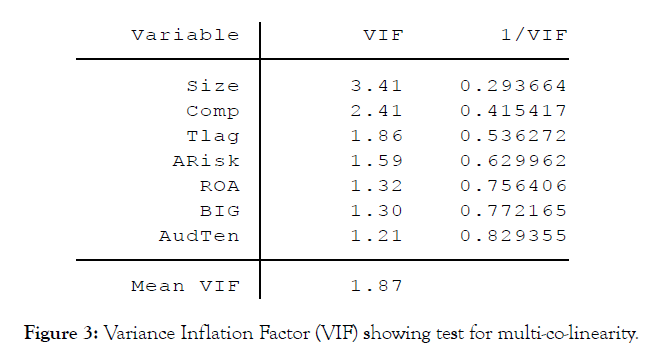 international-journal-accounting-research-Factor