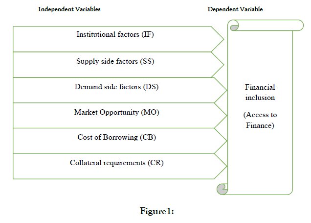international-journal-accounting-research-Figure1