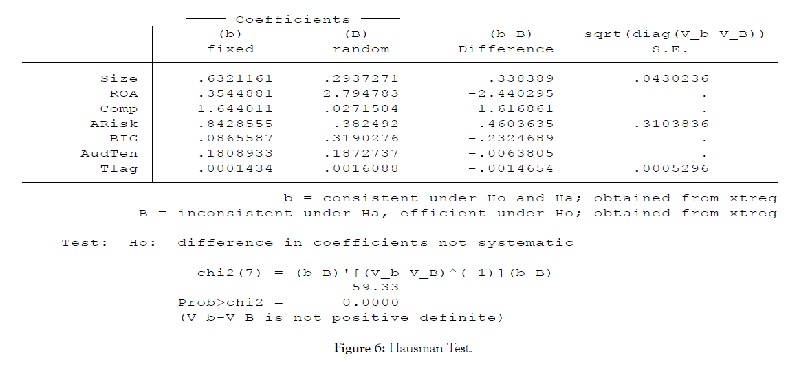 international-journal-accounting-research-Hausman