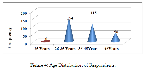 international-journal-accounting-research-Respondents