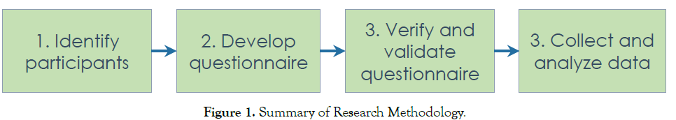 international-journal-accounting-research-Summary