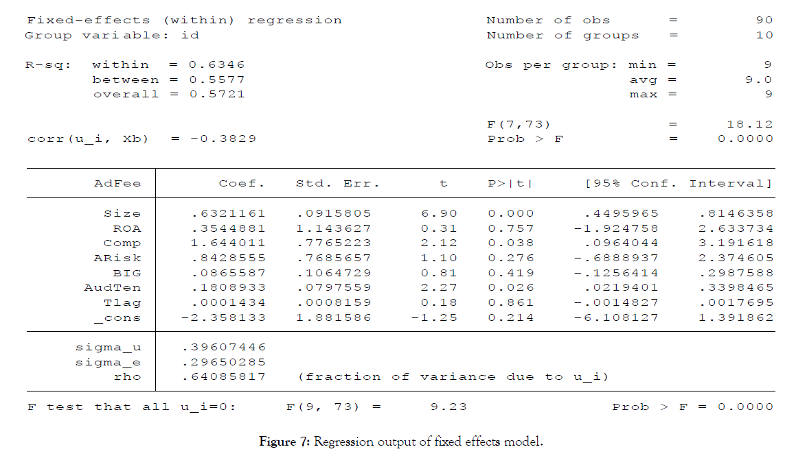 international-journal-accounting-research-model