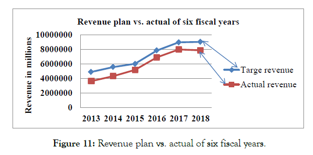 international-journal-accounting-research-plan