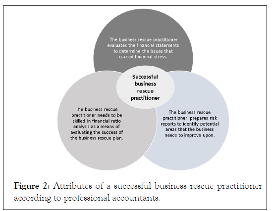 international-journal-accounting-research-successful