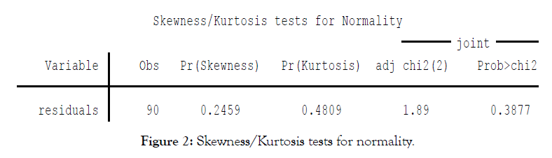 international-journal-accounting-research-tests