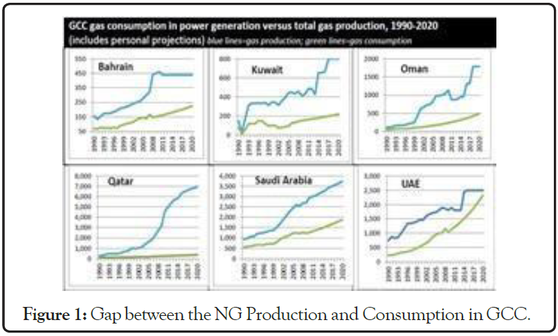 international-journal-waste-resources-Consumption