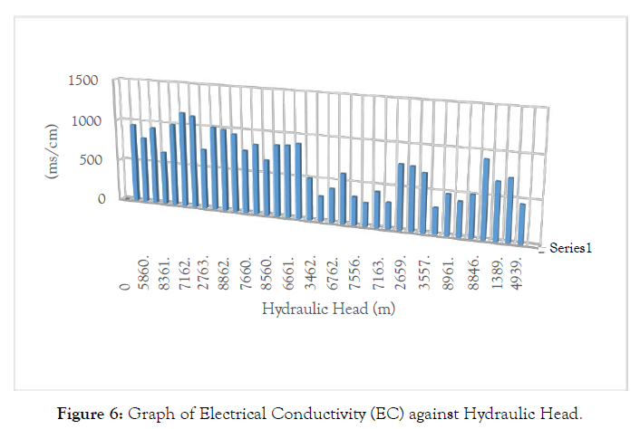 international-journal-waste-resources-Hydraulic