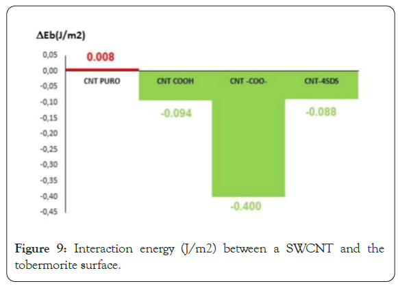 international-journal-waste-resources-Interaction