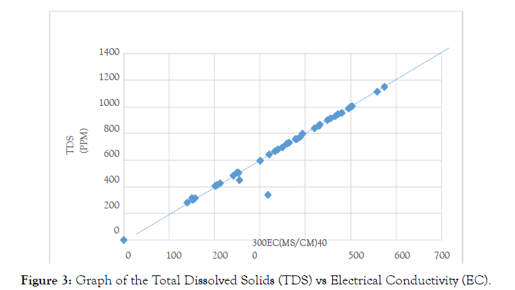 international-journal-waste-resources-Solids