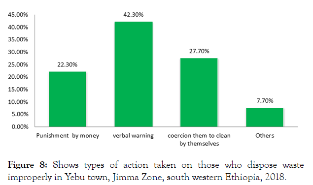 international-journal-waste-resources-action