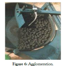 international-journal-waste-resources-agglomeration