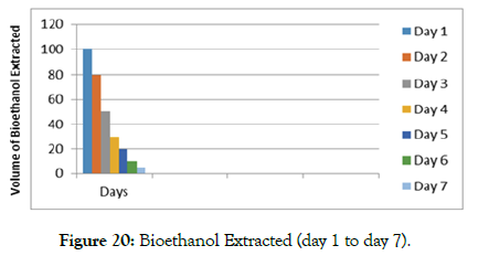 international-journal-waste-resources-bioethano