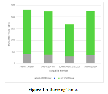 international-journal-waste-resources-burning