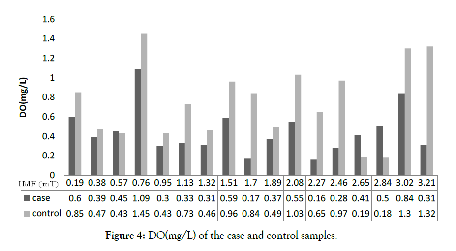 international-journal-waste-resources-case