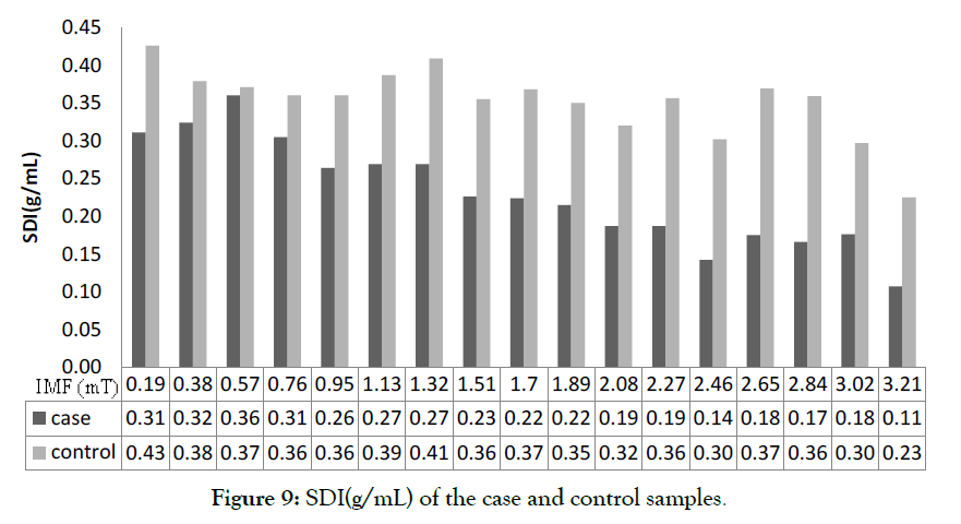 international-journal-waste-resources-case