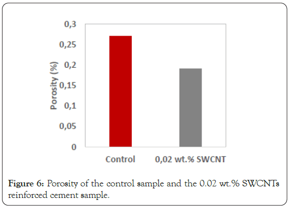 international-journal-waste-resources-cement