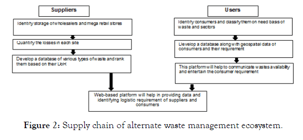 international-journal-waste-resources-chain