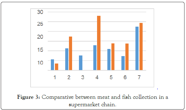 international-journal-waste-resources-collection