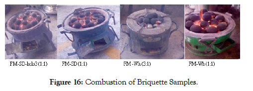 international-journal-waste-resources-combustion