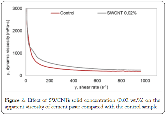 international-journal-waste-resources-concentration