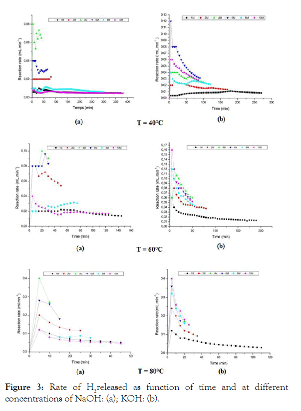 international-journal-waste-resources-concentrations