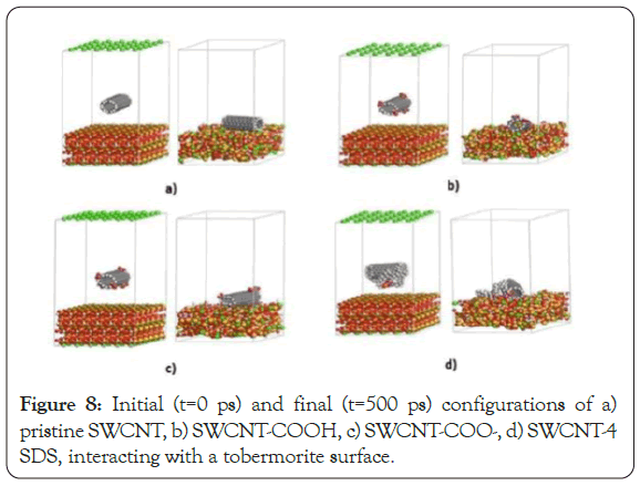 international-journal-waste-resources-configurations