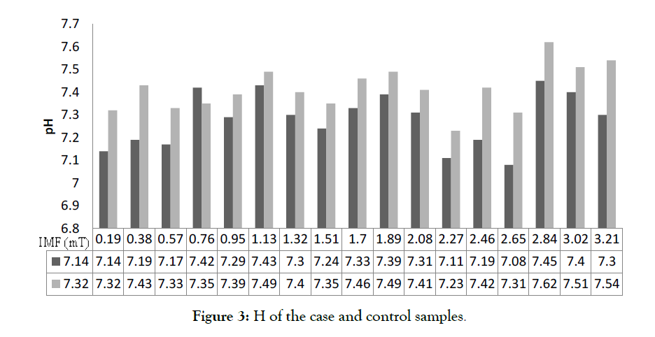 international-journal-waste-resources-control