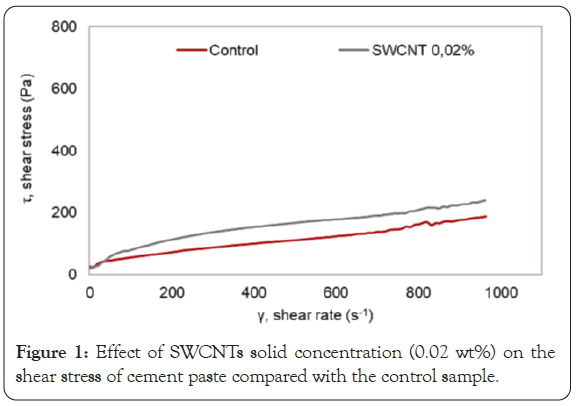 international-journal-waste-resources-control-sample