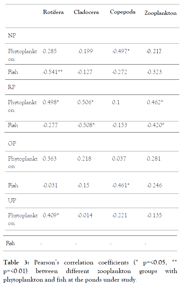 international-journal-waste-resources-correlation