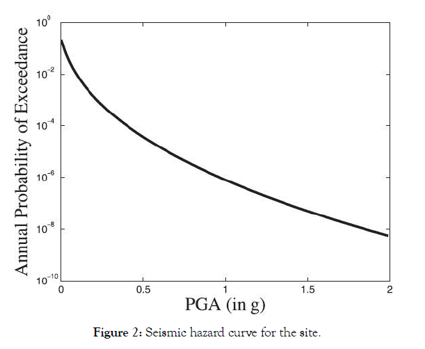 international-journal-waste-resources-curve