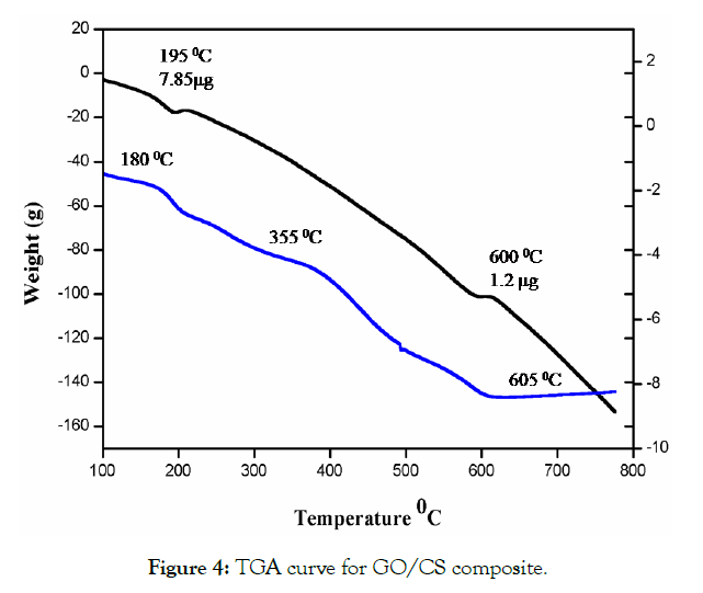 international-journal-waste-resources-curve