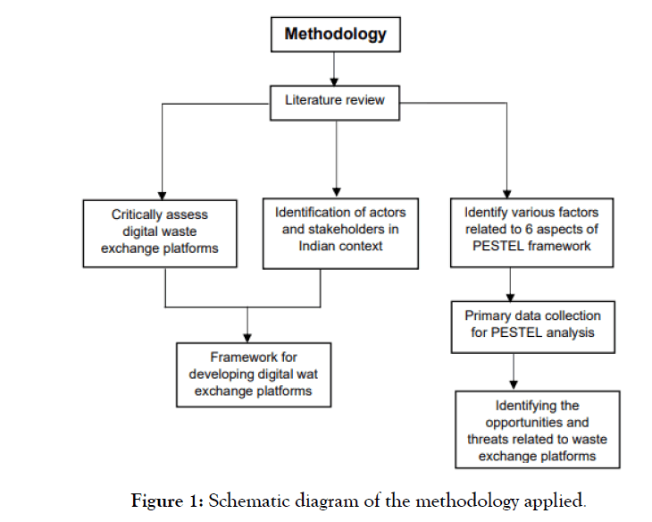 international-journal-waste-resources-diagram