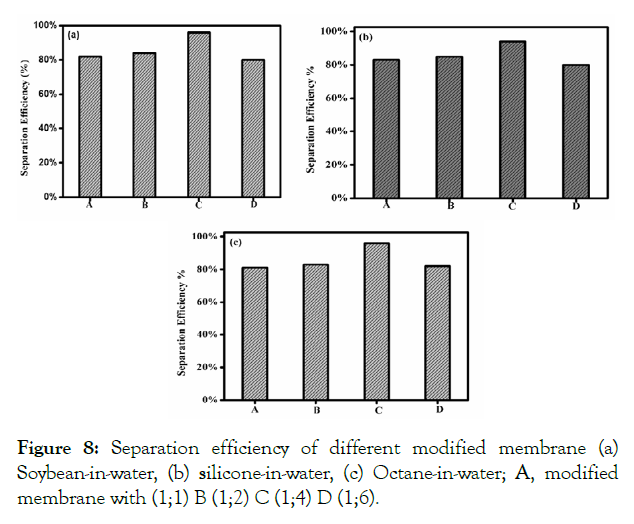 international-journal-waste-resources-efficiency