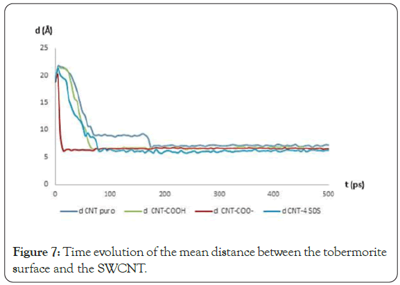 international-journal-waste-resources-evolution