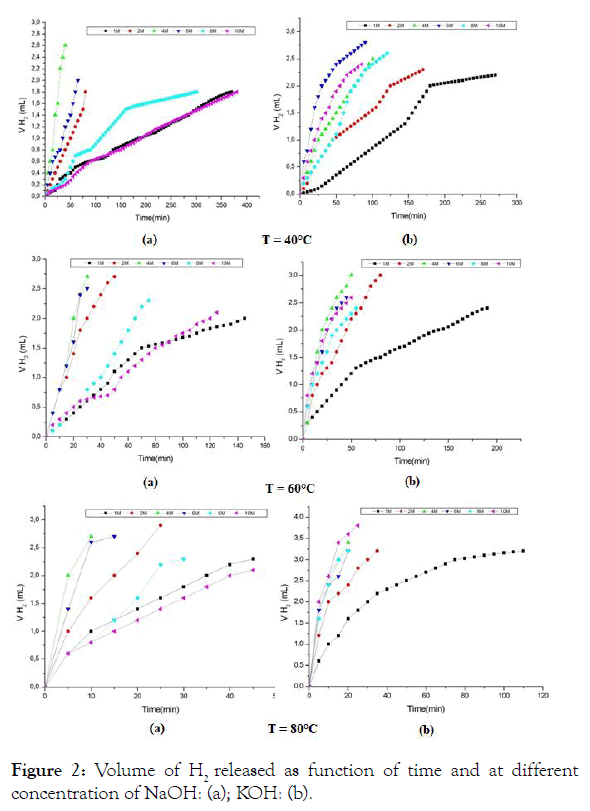 international-journal-waste-resources-function