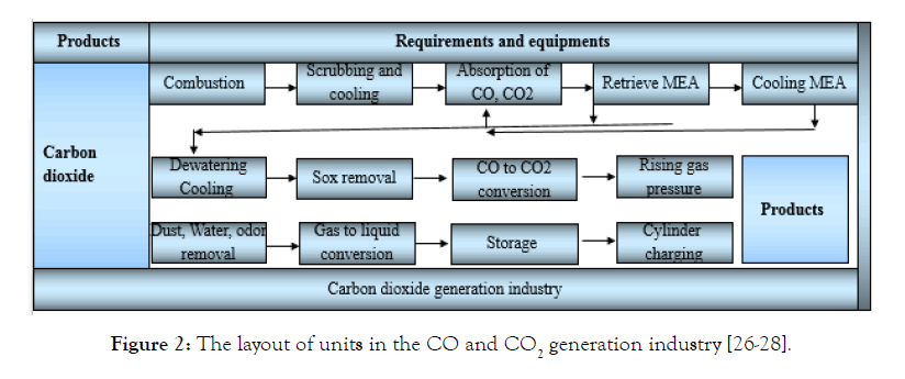 international-journal-waste-resources-generation