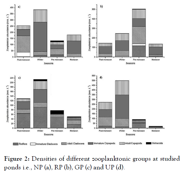 international-journal-waste-resources-groups