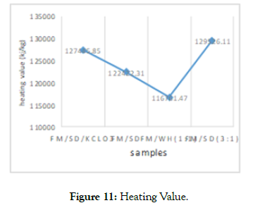 international-journal-waste-resources-heating