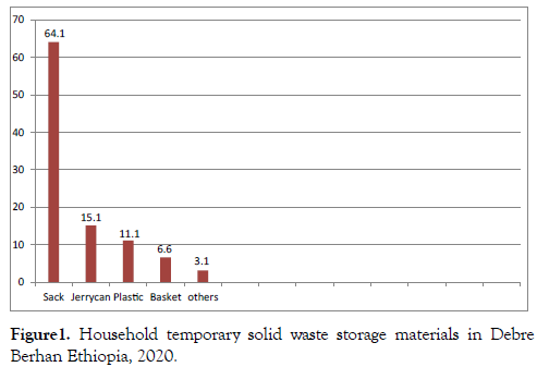 international-journal-waste-resources-household