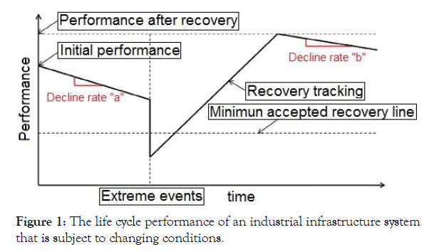 international-journal-waste-resources-infrastructure