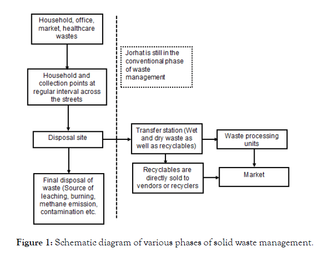 international-journal-waste-resources-management