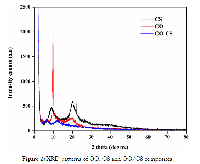 international-journal-waste-resources-patterns