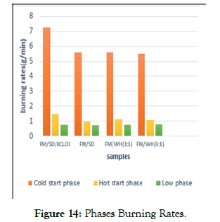 international-journal-waste-resources-phasesinternational-journal-waste-resources-phases