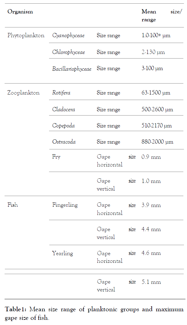 international-journal-waste-resources-planktonic