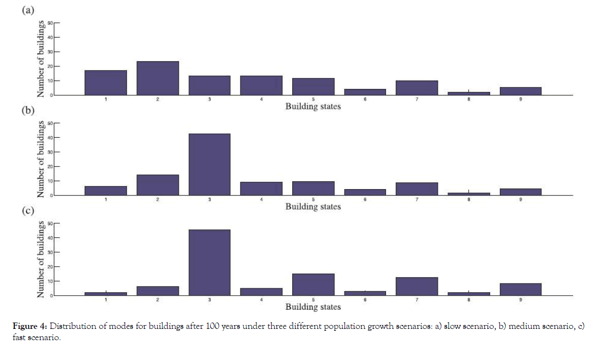 international-journal-waste-resources-population