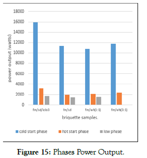 international-journal-waste-resources-power