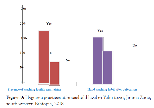 international-journal-waste-resources-practices