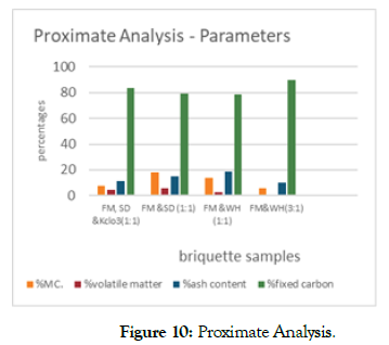 international-journal-waste-resources-proximate